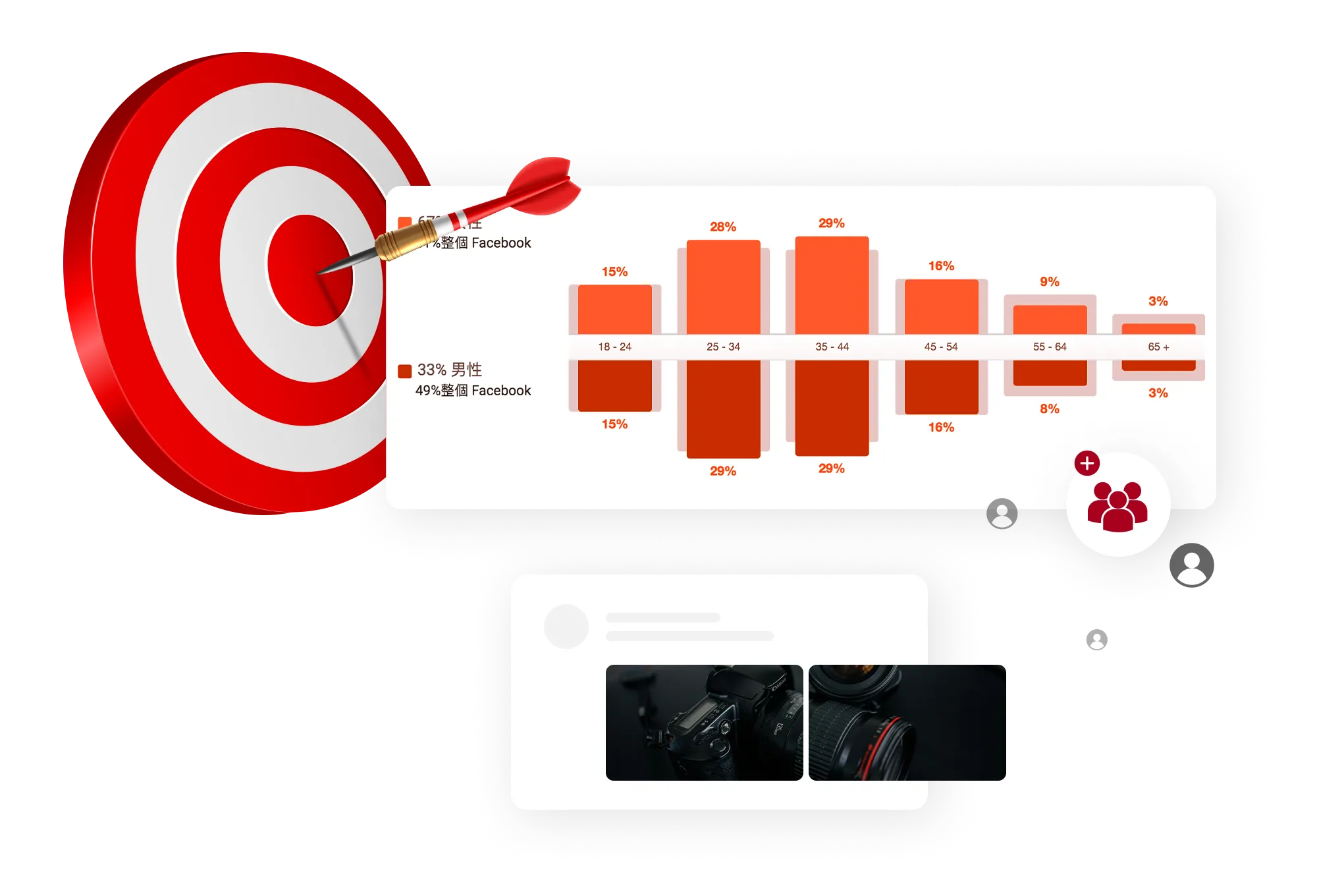 social media analysis and target prediction